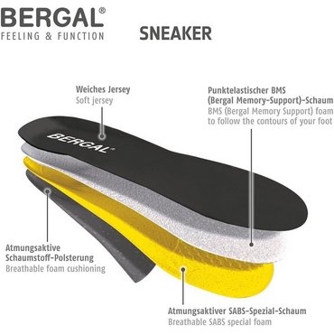 Zubehör: BERGAL- Sneaker Fussbett Schuhsohle 